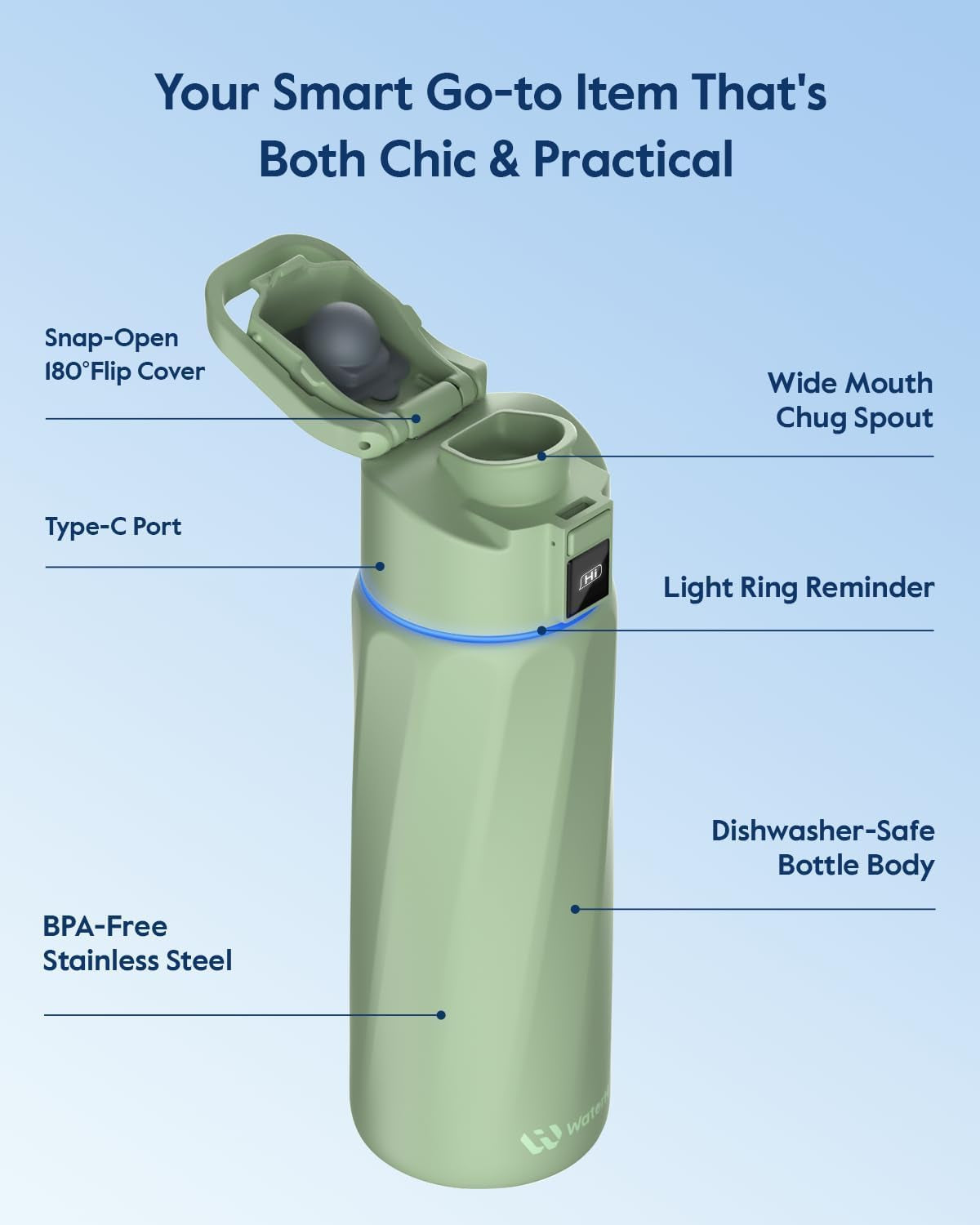 Boost Smart Water Bottle - BPA-Free Stainless Steel Vacuum Insulated, Wide Mouth Hydration Tracker with App, Perfect for Father's Day, Green, 710ml
