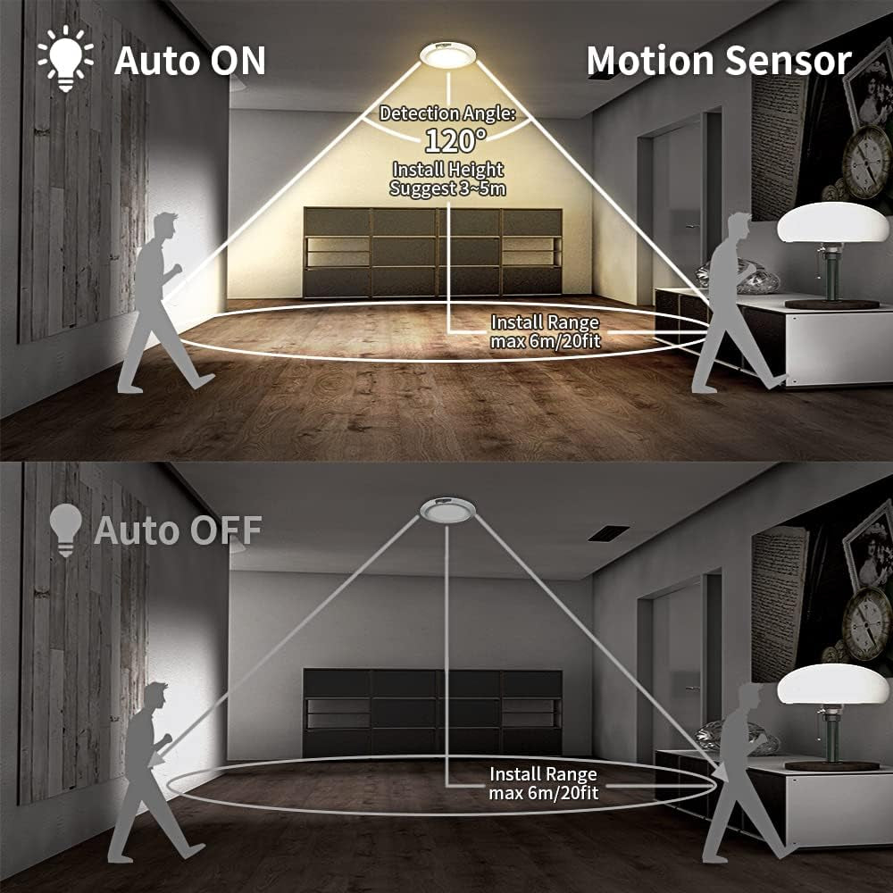 Battery-Operated Motion Sensor Ceiling Light - 6.5'' Wireless LED Indoor Lighting for Shed, Loft, Porch, Toilet, Garage, Stair, Hallway, and Cupboard - 210LM Warm Light